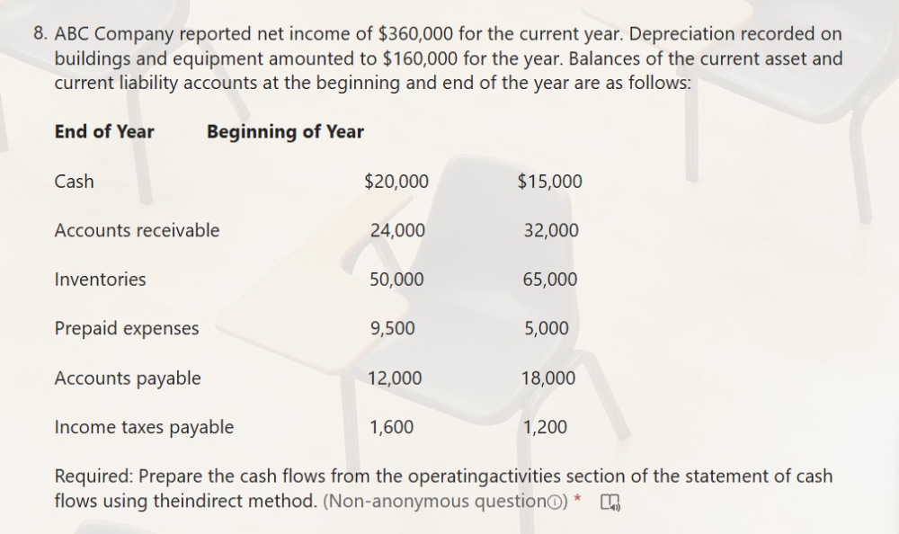 ABC Company reported net income of $360,000 for the current year. Depreciation recorded on 
buildings and equipment amounted to $160,000 for the year. Balances of the current asset and 
current liability accounts at the beginning and end of the year are as follows: 
End of Year Beginning of Year
Cash $20,000 $15,000
Accounts receivable 24,000 32,000
Inventories 50,000 65,000
Prepaid expenses 9,500 5,000
Accounts payable 12,000 18,000
Income taxes payable 1,600 1,200
Required: Prepare the cash flows from the operatingactivities section of the statement of cash 
flows using theindirect method. (Non-anonymous question①) *