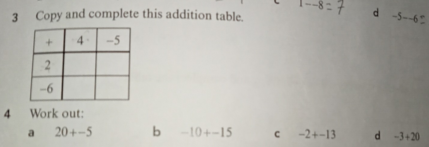 1--8 
3 Copy and complete this addition table. 
d -5--6
4 Work out: 
a 20+-5
b -10+-15
C -2+-13
d -3+20