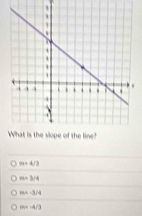 m=4/3
m=3/4
m=-3/4
m=-4/3