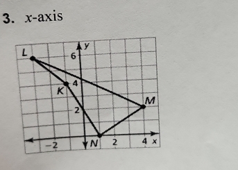 x-axis