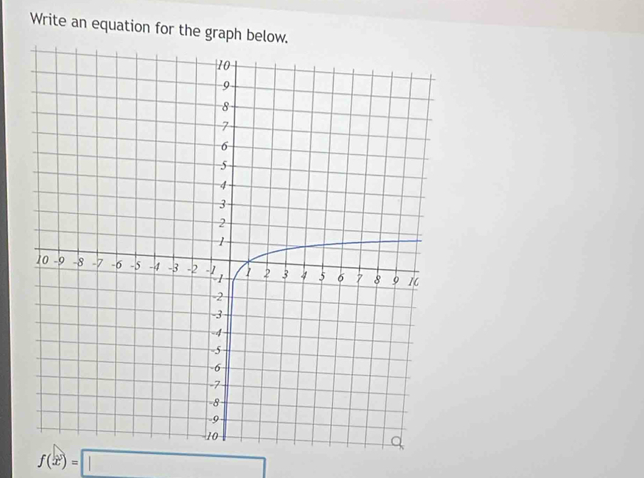 Write an equation for the graph belo
f(x)=□