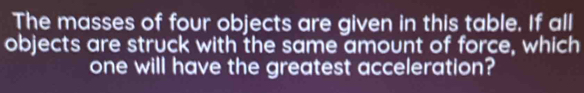 The masses of four objects are given in this table. If all 
objects are struck with the same amount of force, which 
one will have the greatest acceleration?