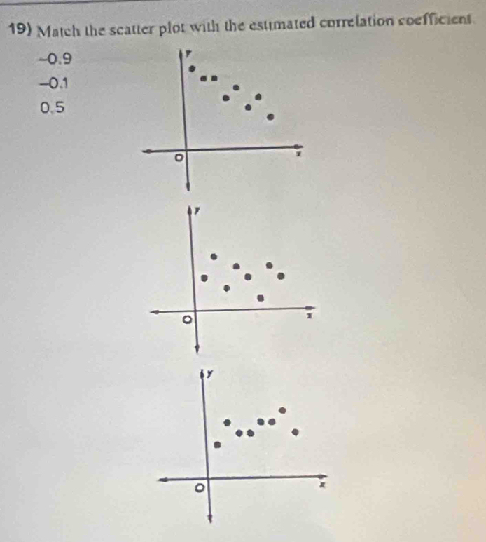 Match the scatter plot with the estimated correlation coefficient
~0.9
y
-0.1
0.5
。
1
。
1
y
。
R