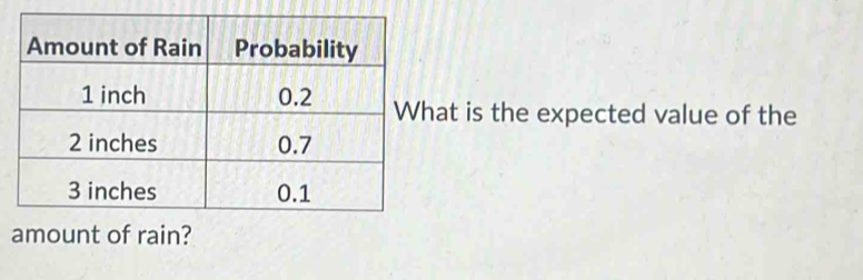 hat is the expected value of the 
amount of rain?