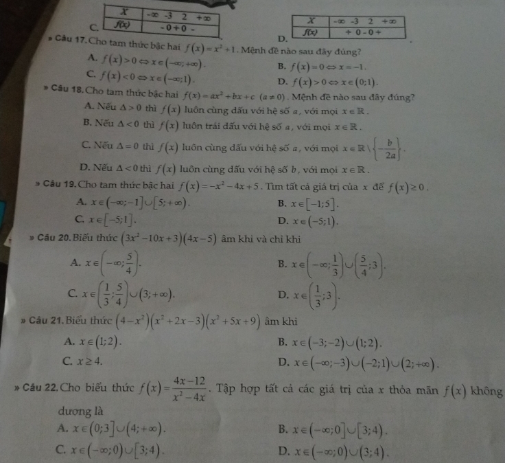 # Câu 17.ức bậc hai f(x)=x^2+1. Mệnh đề nào sau đây đúng?
A. f(x)>0Leftrightarrow x∈ (-∈fty ;+∈fty ). B. f(x)=0Leftrightarrow x=-1.
C. f(x)<0Leftrightarrow x∈ (-∈fty ;1).
D. f(x)>0Leftrightarrow x∈ (0;1).
* Câu 18. Cho tam thức bậc hai f(x)=ax^2+bx+c(a!= 0) Mệnh đề nào sau đây đúng?
A. Nếu △ >0 thì f(x) luôn cùng dấu với hệ số a, với mọi x∈ R.
B. Nếu △ <0</tex> thì f(x) luôn trái dấu với hệ số a, với mọi x∈ R.
C. Nếu △ =0 thì f(x) luôn cùng dấu với hệ số #, với mọi x∈ R| - b/2a  .
D. Nếu △ <0</tex> thì f(x) luôn cùng dấu với hệ số b, với mọi x∈ R.
Cầu 19. Cho tam thức bậc hai f(x)=-x^2-4x+5. Tìm tất cả giá trị của x để f(x)≥ 0.
A. x∈ (-∈fty ;-1]∪ [5;+∈fty ). B. x∈ [-1;5].
C. x∈ [-5;1]. x∈ (-5;1).
D.
Cầu 20. Biểu thức (3x^2-10x+3)(4x-5) âm khi và chỉ khi
A. x∈ (-∈fty ; 5/4 ). x∈ (-∈fty ; 1/3 )∪ ( 5/4 ;3).
B.
C. x∈ ( 1/3 ; 5/4 )∪ (3;+∈fty ). x∈ ( 1/3 ;3).
D.
# Câu 21. Biểu thức (4-x^2)(x^2+2x-3)(x^2+5x+9) âm khi
A. x∈ (1;2). B. x∈ (-3;-2)∪ (1;2).
C. x≥ 4.
D. x∈ (-∈fty ;-3)∪ (-2;1)∪ (2;+∈fty ).
* Cầu 22. Cho biểu thức f(x)= (4x-12)/x^2-4x . Tập hợp tất cả các giá trị của x thỏa mãn f(x) không
dương là
A. x∈ (0;3]∪ (4;+∈fty ). B. x∈ (-∈fty ;0]∪ [3;4).
C. x∈ (-∈fty ;0)∪ [3;4). D. x∈ (-∈fty ;0)∪ (3;4).