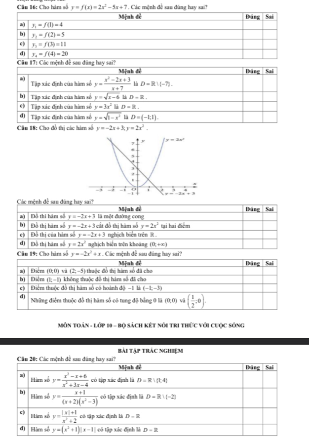 Cho hàm số y=f(x)=2x^2-5x+7. Các mệnh đề sau đúng hay sai?
Câu 17: Các mệnh để sau đúng hay sai?
Các mệnh đề sau đúng hay sai?
Mệnh đề Đúng Sai
a) Đồ thì hàm số y=-2x+3 là một đường cong
b) Đồ thị hàm số y=-2x+3 cắt đồ thị hàm số y=2x^2 tại hai điểm
e) Đồ thị của hàm số y=-2x+3 nghịch biến trên R .
d) Đồ thị hàm số y=2x^2 nghịch biến trên khoảng (0;+∈fty )
Câu 19: Cho hàm số y=-2x^2+x. Các mệnh đề sau đúng hay sai?
Mệnh đề Đúng Sai
a) Điểm (0;0) và (2;-5) thuộc đồ thị hàm số đã cho
b) Điểm (1;-1) không thuộc đồ thị hàm số đã cho
c) Điểm thuộc đồ thị hàm số có hoành độ −1 là (-1;-3)
d) Những điểm thuộc đồ thị hàm số có tung độ bằng 0 là (0;0) và ( 1/2 ;0).
MÔN TOÁN - LớP 10 - Bộ SÁCH KÉT NÔI TRI THỨC VớI CUộC SÔNG
bài tập trác nghiệm
c mệnh đề sa