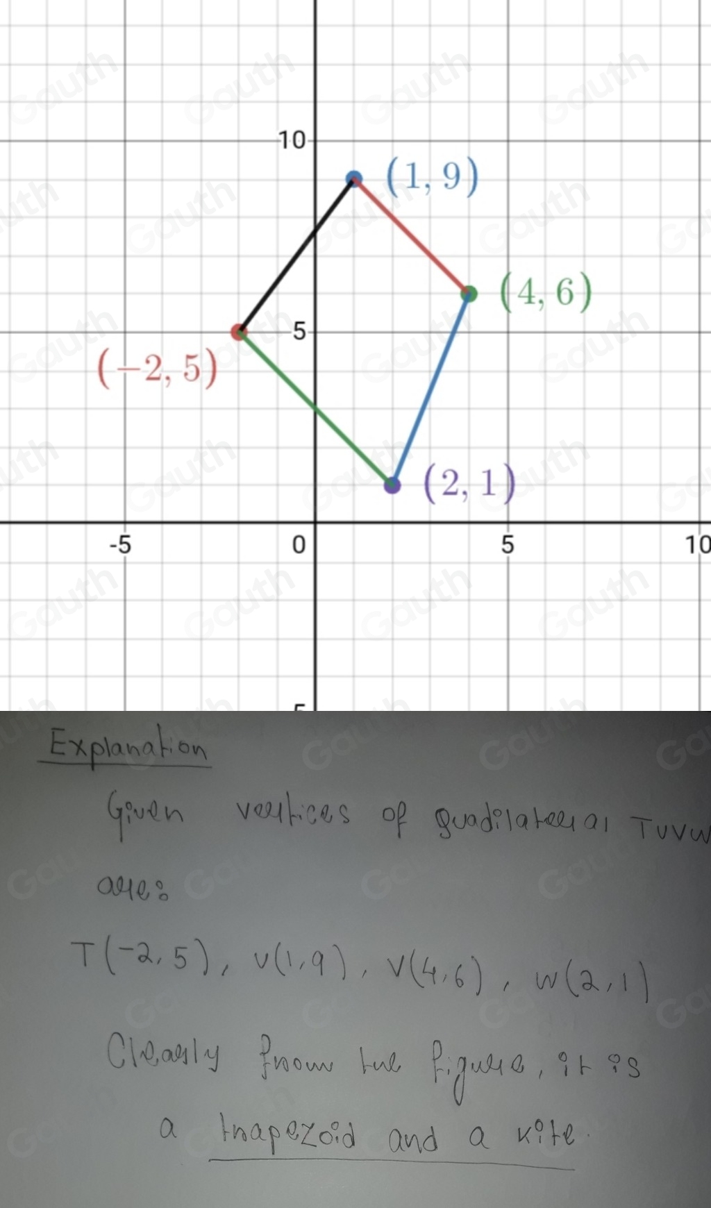 Solved: Quadrilateral TUVW has vertices at T(-2,5), U(1,9), V(4,6 ...