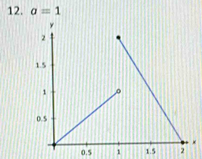 a=1
0.5 1