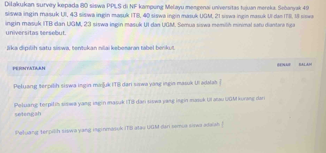 Dilakukan survey kepada 80 siswa PPLS di NF kampung Melayu mengenai universitas tujuan mereka. Sebanyak 49
siswa ingin masuk UI, 43 siswa ingin masuk ITB, 40 siswa ingin masuk UGM, 21 siswa ingin masuk UI dan ITB, 18 siswa
ingin masuk ITB dan UGM, 23 siswa ingin masuk UI dan UGM. Semua siswa memilih minimal satu diantara tiga
universitas tersebut.
Jika dipilih satu siswa, tentukan nilai kebenaran tabel berikut.
PERNYATAAN BENAR SALAH
Peluang terpilih siswa ingin mašuk ITB dari siswa yang ingin masuk UI adalah  2/7 
Peluang terpilih siswa yang ingin masuk ITB dari siswa yang ingin masuk UI atau UGM kurang dari
setengah
Peluang terpilih siswa yang inginmasuk ITB atau UGM dari semua siswa adalah  4/5 