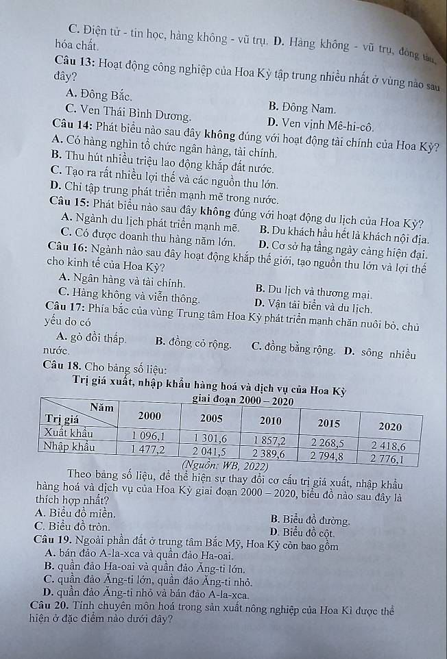 C. Điện tử - tin học, hàng không - vũ trụ. D. Hàng không - vũ trụ, đóng tâu
hóa chất.
Câu 13: Hoạt động công nghiệp của Hoa Kỳ tập trung nhiều nhất ở vùng nào sau
đây?
A. Đông Bắc. B. Đông Nam.
C. Ven Thái Bình Dương. D. Ven vịnh Mê-hi-cô.
Câu 14: Phát biểu nào sau đây không đúng với hoạt động tài chính của Hoa Kỳ?
A. Có hàng nghìn tổ chức ngân hàng, tài chính.
B. Thu hút nhiều triệu lao động khắp đất nước.
C. Tạo ra rất nhiều lợi thế và các nguồn thu lớn.
D. Chi tập trung phát triển mạnh mẽ trong nước.
Câu 15: Phát biểu nào sau đây không đúng với hoạt động du lịch của Hoa Kỳ?
A. Ngành du lịch phát triển mạnh mẽ B. Du khách hầu hết là khách nội địa.
C. Có được doanh thu hàng năm lớn. D. Cơ sở hạ tầng ngày càng hiện đại.
Câu 16: Ngành nào sau đây hoạt động khắp thế giới, tạo nguồn thu lớn và lợi thế
cho kinh tế của Hoa Kỳ?
A. Ngân hàng và tài chính. B. Du lịch và thương mại.
C. Hàng không và viễn thông. D. Vận tải biển và du lịch.
Câu 17: Phía bắc của vùng Trung tâm Hoa Kỳ phát triển mạnh chăn nuôi bỏ, chủ
yếu do có
A. gò đồi thấp. B. đồng cỏ rộng. C. đồng bằng rộng. D. sông nhiều
nước.
Câu 18. Cho bảng số liệu:
Trị giá xuất, nhập khẩu hàng hoá và dịch vụ của 
Theo bảng số liệu, để thể hiện sự thay đổi cơ cấu trị giá xuất, nhập khẩu
hàng hoá và dịch vụ của Hoa Kỳ giai đoạn 2000 - 2020, biểu đồ nào sau đây là
thích hợp nhất?
A. Biểu đồ miền.
B. Biểu đồ đường.
C. Biểu đồ tròn. D. Biểu đồ cột.
Câu 19. Ngoài phần đất ở trung tâm Bắc Mỹ, Hoa Kỳ còn bao gồm
A. bán đảo A-la-xca và quần đảo Ha-oai.
B. quần đảo Ha-oai và quần đảo Ăng-ti lớn.
C. quần đảo Ăng-ti lớn, quần đảo Ăng-ti nhỏ.
D. quần đảo Ăng-ti nhỏ và bán đảo A-la-xca.
Câu 20. Tính chuyên môn hoá trong sản xuất nông nghiệp của Hoa Kì được thể
hiện ở đặc điểm nảo dưới đây?