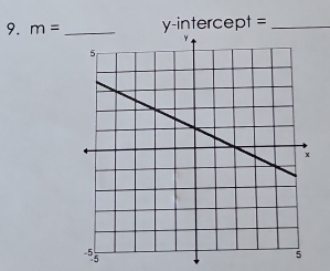 m= _ y-intercept =_