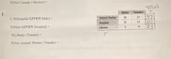 P(Not Canada | Mexico) =
3. P(Hospital GIVEN Male) =
P(Male GIVEN Hospital) =
P(Library | Female) =
P(Not Animal Shelter | Female) =