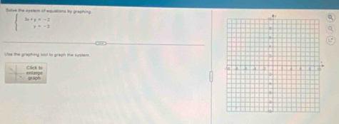 Solve the system of equations by graphing
beginarrayl 3x+y=-2 y=-2endarray.
' 
Use the graphing tool to graph the sysilem 
enlarge Click to 
graph