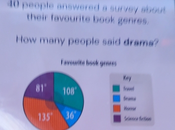 people answered a survey about .
their favourite book genres.
How many people said drams?
Favourite book genres
Kery
travel
Drams
Science fiction