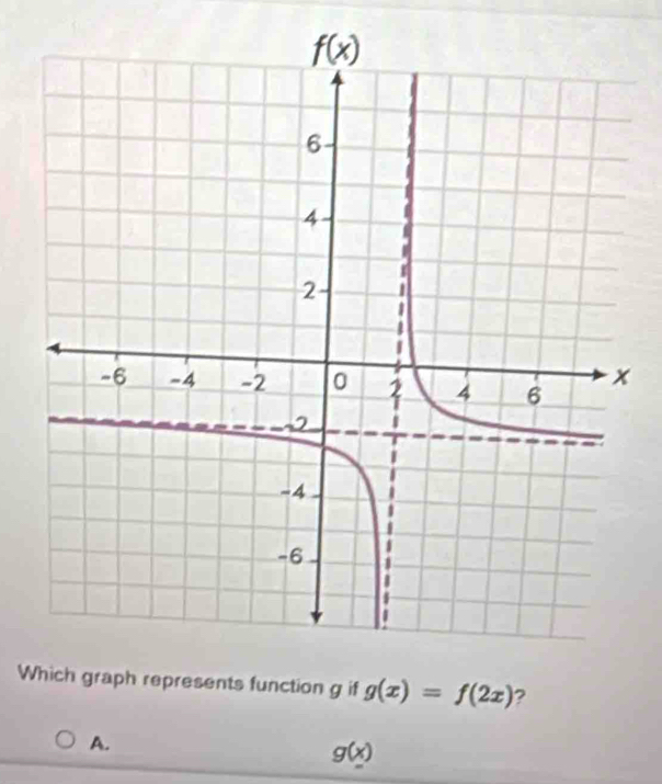 Waph represents function g if g(x)=f(2x) ?
A.
g(x)