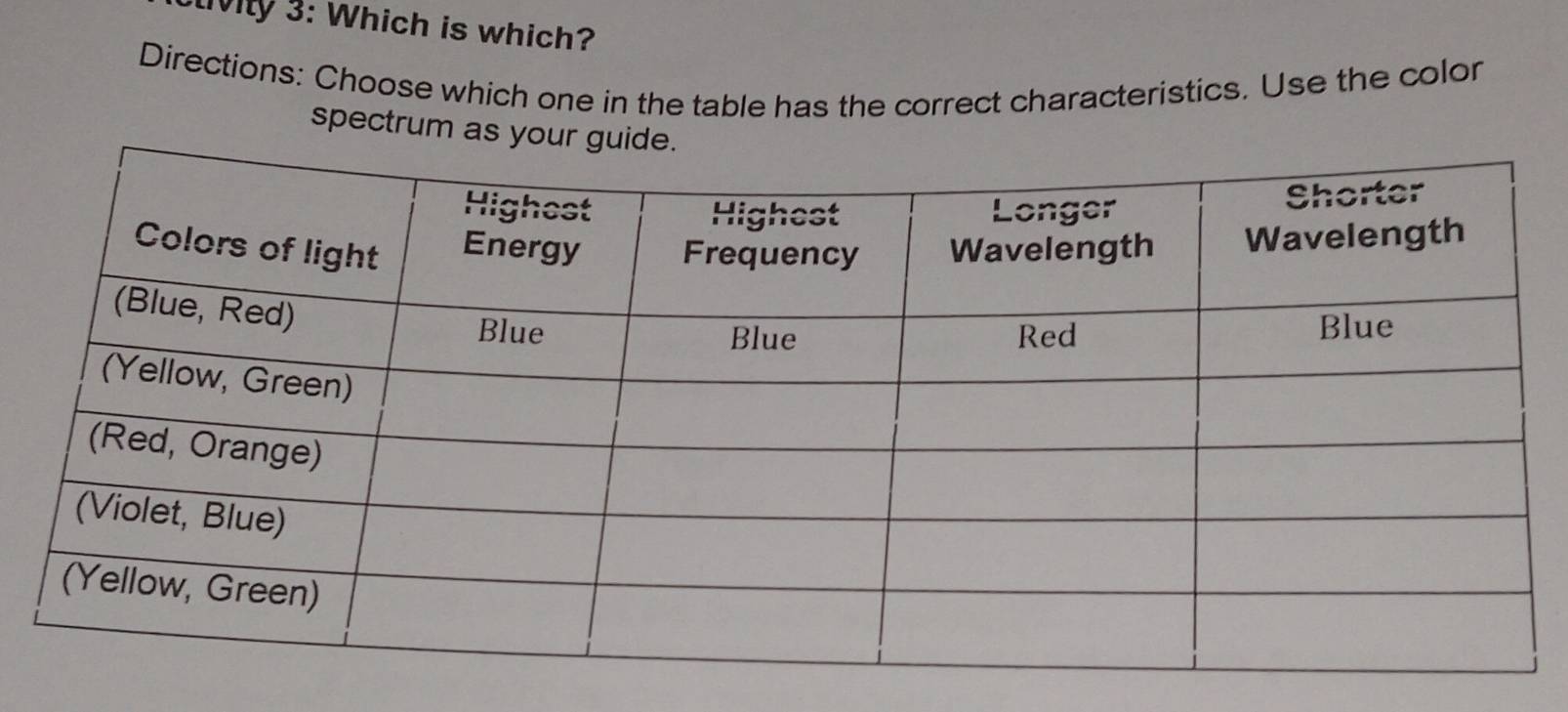 vily 3: Which is which? 
Directions: Choose which one in the table has the correct characteristics. Use the color 
spectrum