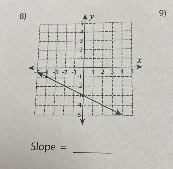 Slope = _