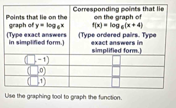 raphing tool to graph the function.