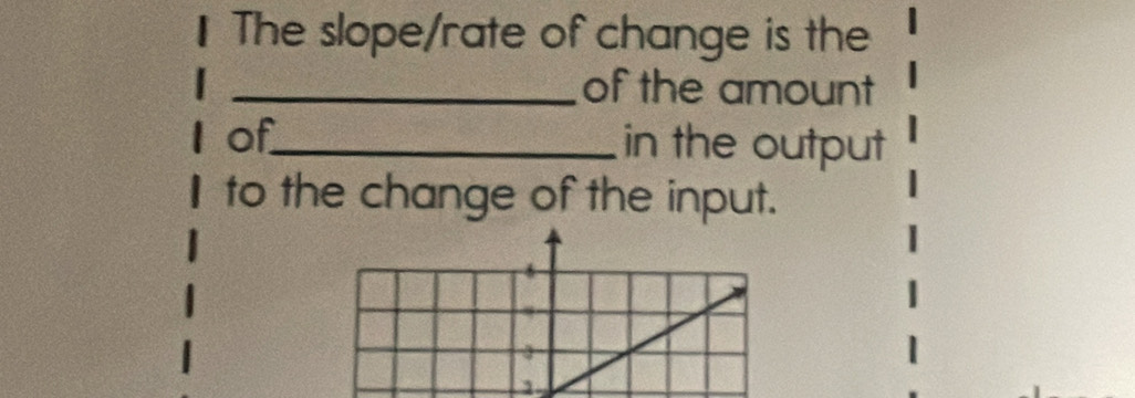 The slope/rate of change is the 
_of the amount 
of_ in the output 
to the change of the input. 
3 
2.