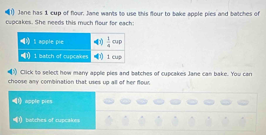 Jane has 1 cup of flour. Jane wants to use this flour to bake apple pies and batches of
cupcakes. She needs this much flour for each:
Click to select how many apple pies and batches of cupcakes Jane can bake. You can
choose any combination that uses up all of her flour.
apple pies
batches of cupcakes