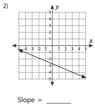 x
Slope = _