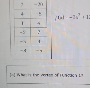 f(x)=-3x^2+12
(a) What is the vertex of Function 1?