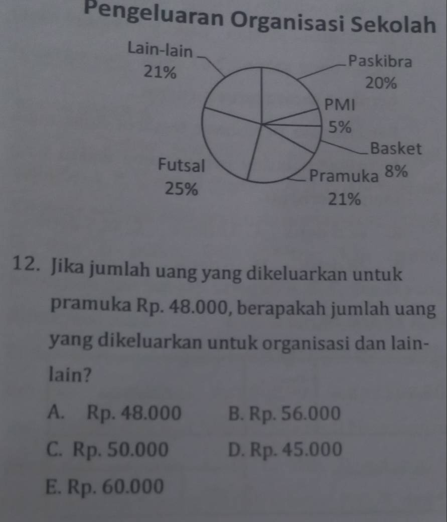 Pengeluaran Organisasi Sekolah
12. Jika jumlah uang yang dikeluarkan untuk
pramuka Rp. 48.000, berapakah jumlah uang
yang dikeluarkan untuk organisasi dan lain-
lain?
A. Rp. 48.000 B. Rp. 56.000
C. Rp. 50.000 D. Rp. 45.000
E. Rp. 60.000