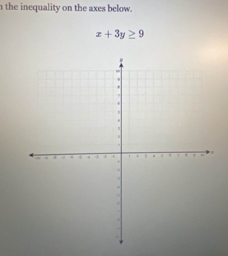 the inequality on the axes below.
x+3y≥ 9