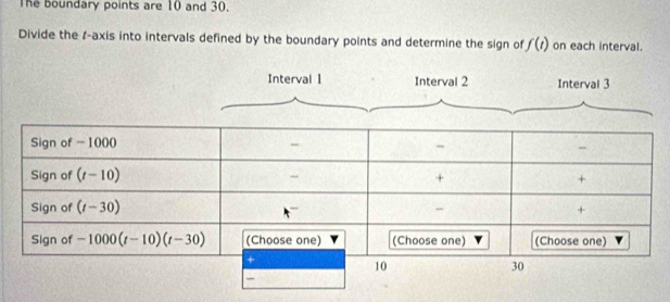 The boundary points are 10 and 30. 
Divide the r -axis into intervals defined by the boundary points and determine the sign of f(t) on each interval. 
Interval 1 Interval 2 Interval 3 
Sign of - 1000 - - - 
Sign of (t-10) + + 
Sign of (t-30)
- 
+ 
Sign of -1000(t-10)(t-30) (Choose one) (Choose one) (Choose one)
10
30