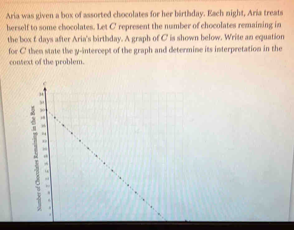 Aria was given a box of assorted chocolates for her birthday. Each night, Aria treats 
herself to some chocolates. Let C represent the number of chocolates remaining in 
the box & days after Aria's birthday. A graph of C is shown below. Write an equation 
for C then state the y-intercept of the graph and determine its interpretation in the 
context of the problem.