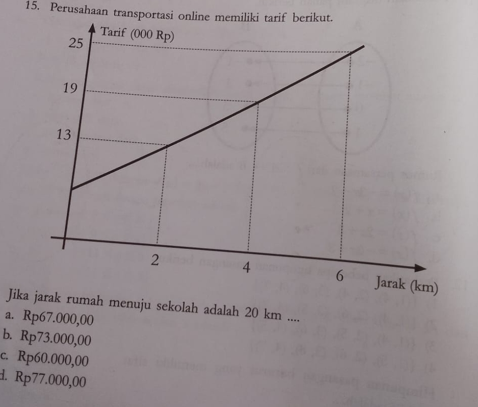 Perusahaan transportasi online memiliki tarif berikut.
Jika jarak rumah menuju sekolah adalah 20 km....
a. Rp67.000,00
b. Rp73.000,00
c. Rp60.000,00
d. Rp77.000,00