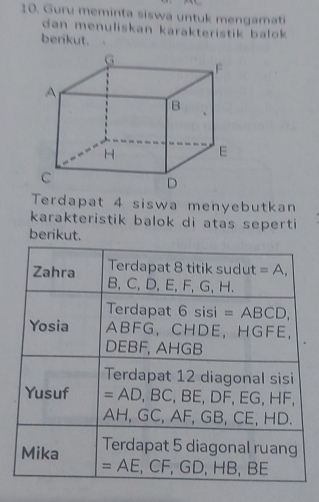 Guru meminta siswa untuk mengamati
dan menuliskan karakteristik balok 
berikut.
Terdapat 4 siswa menyebutkan
karakteristik balok di atas seperti
berikut.