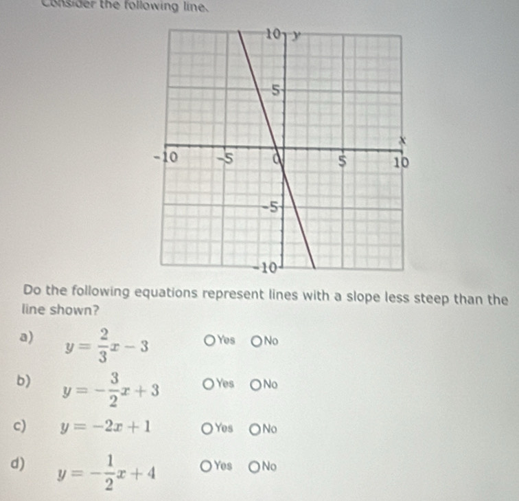 Consider the following line.
Do the following equations represent lines with a slope less steep than the
line shown?
a) y= 2/3 x-3 Yos No
b) y=- 3/2 x+3 Yes No
c) y=-2x+1 Yes No
d) y=- 1/2 x+4 ○ Yes ○No