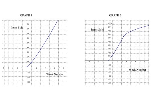 GRAPH | GRAPH 2
5