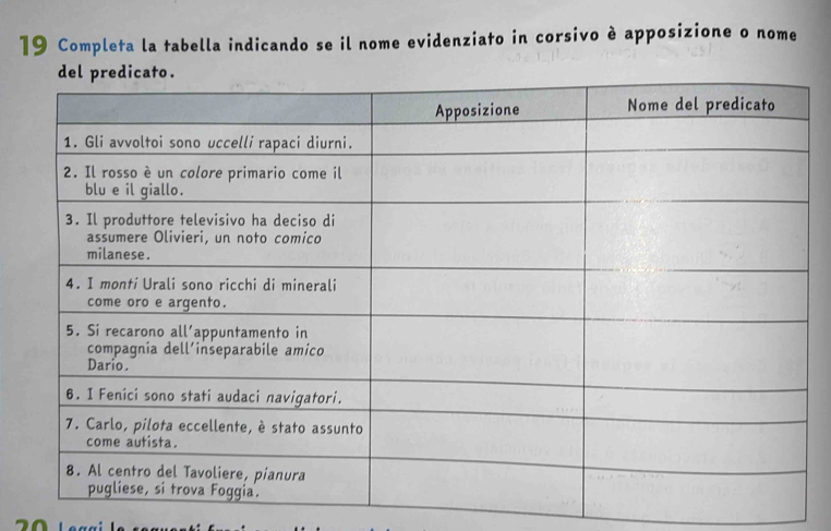 Completa la tabella indicando se il nome evidenziato in corsivo è apposizione o nome