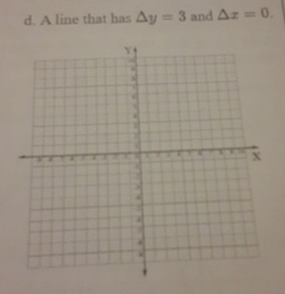 A line that has △ y=3 and △ x=0.