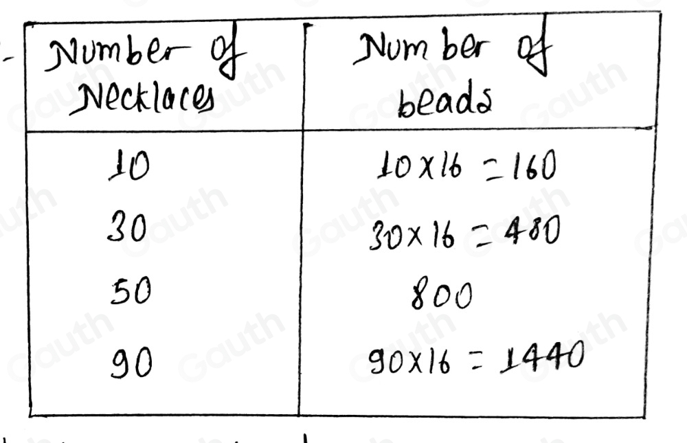 Solved: Liz makes necklaces. Each has 16 beads. Use the numbers in the ...