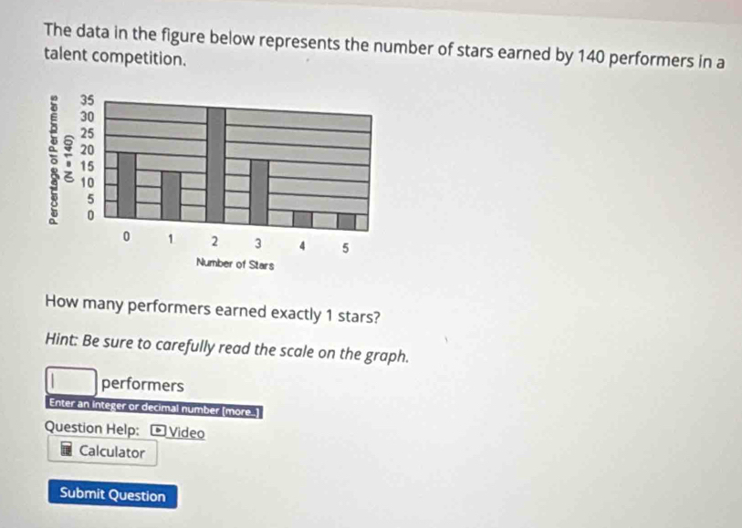 The data in the figure below represents the number of stars earned by 140 performers in a 
talent competition. 
How many performers earned exactly 1 stars? 
Hint: Be sure to carefully read the scale on the graph. 
performers 
Enter an integer or decimal number (more...] 
Question Help: Video 
Calculator 
Submit Question