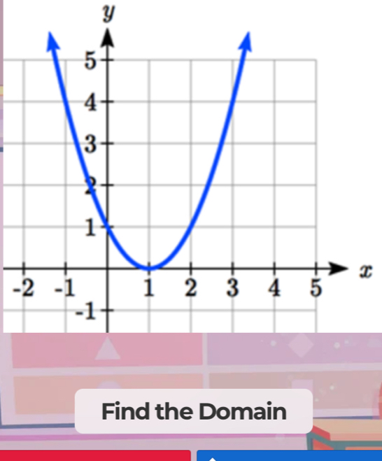 Y
x
- 
Find the Domain