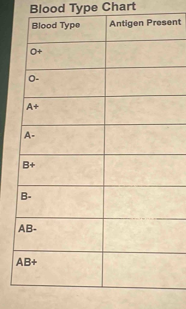 Blood Type Chart
nt