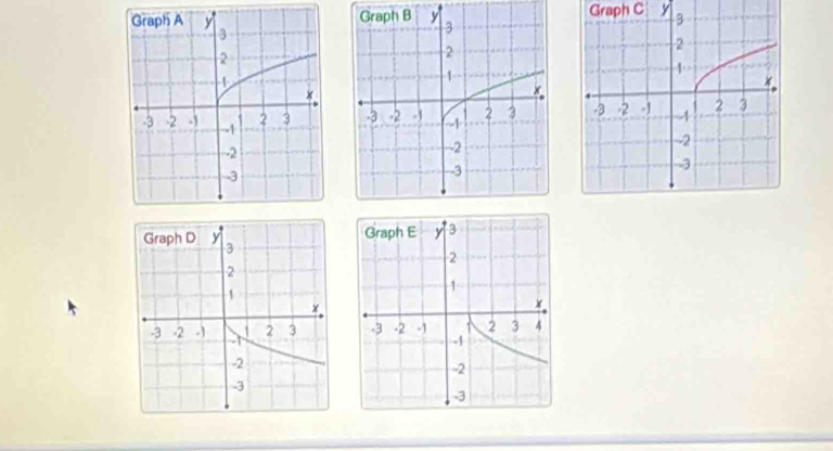 Graph C y