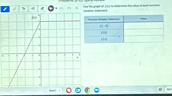 Probliems         
I / Tr v Use the graph of f(x) to determine the value of each function 
notation statement.
4
Desk 1
0c 1