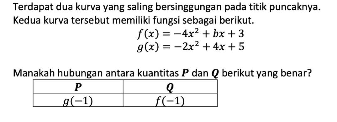 Terdapat dua kurva yang saling bersinggungan pada titik puncaknya.
Kedua kurva tersebut memiliki fungsi sebagai berikut.
f(x)=-4x^2+bx+3
g(x)=-2x^2+4x+5
Manakah hubungan antara kuantitas P dan Q berikut yang benar?