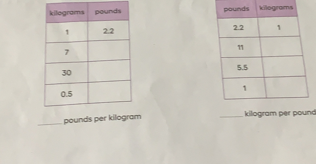 poundsm _ kilogram per pound