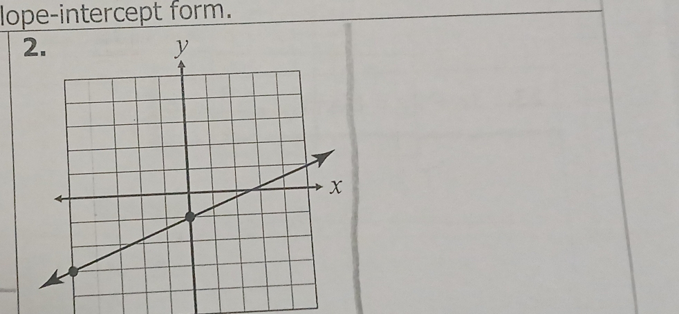 lope-intercept form.