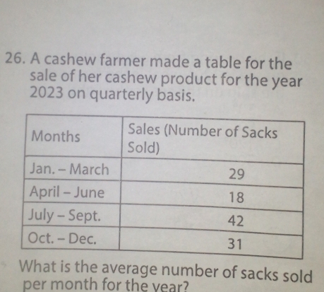 A cashew farmer made a table for the 
sale of her cashew product for the year
2023 on quarterly basis. 
What is the average number of sacks sold 
per month for the year?