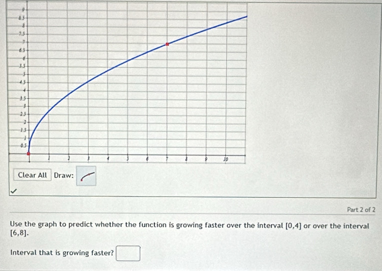 Use the graph to predict whether the function is growing faster over the interval [0,4] or over the interval
[6,8]. 
Interval that is growing faster? ^ □