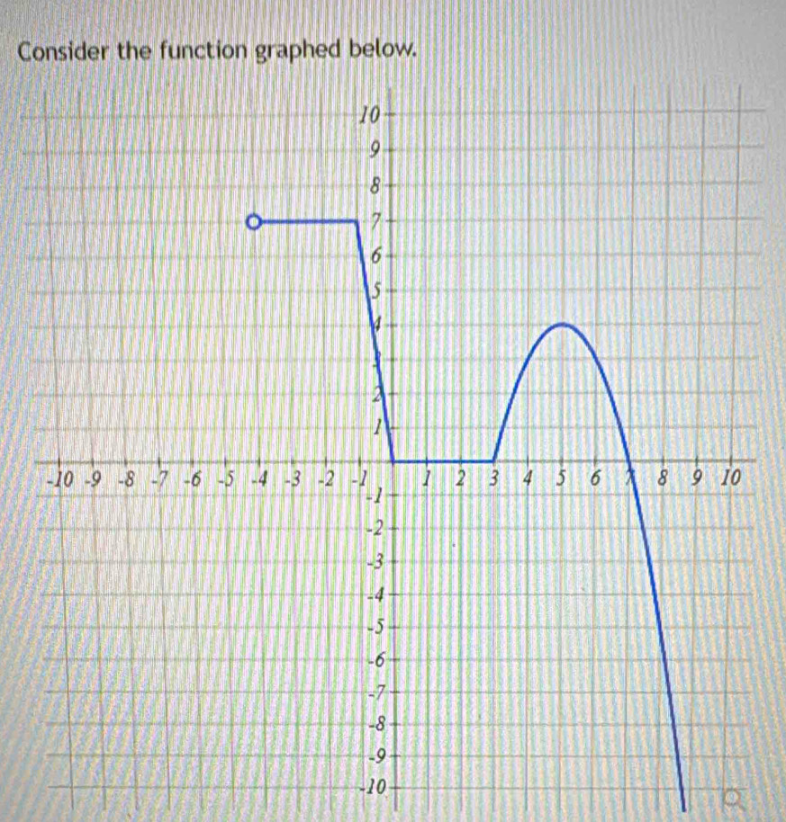 Consider the function graphed below.
-10