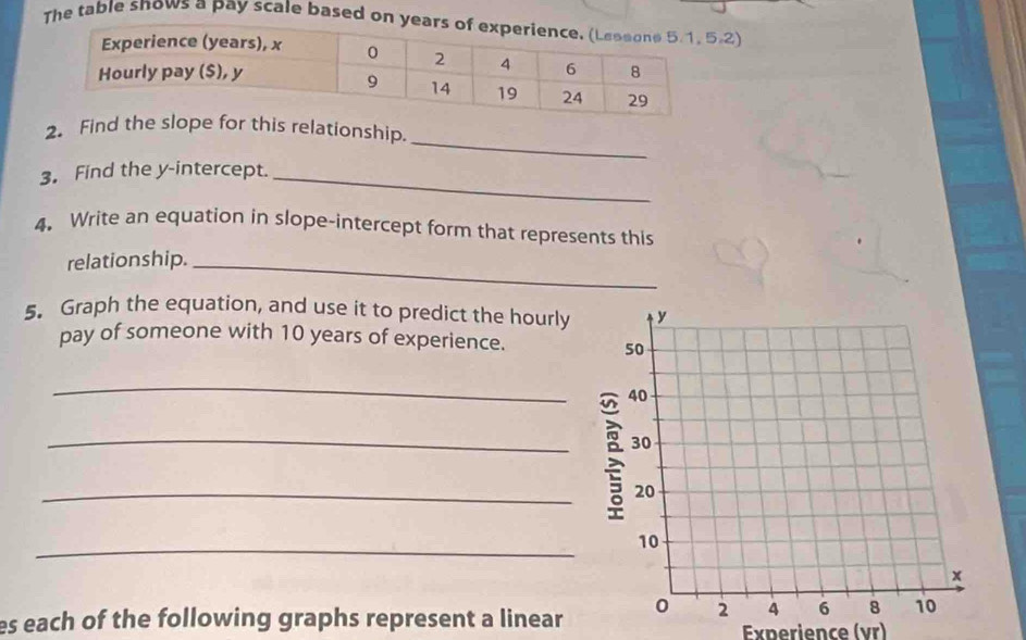 The table snows a pay scale based on 2) 
_ 
2. Fins relationship. 
3. Find the y-intercept._ 
4. Write an equation in slope-intercept form that represents this 
relationship._ 
5. Graph the equation, and use it to predict the hourly 
pay of someone with 10 years of experience. 
_ 
_ 
_ 
_ 
es each of the following graphs represent a linear 
Experience (vr)