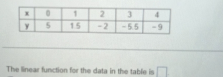 The linear function for the data in the table is □.